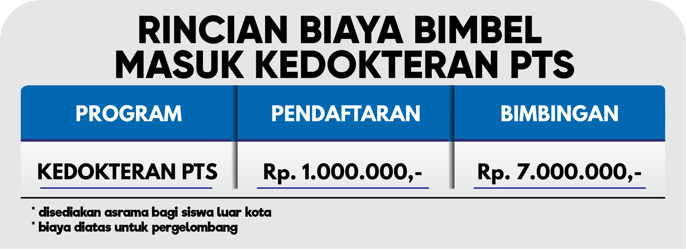 RINCIAN BIAYA IMC MASUK KEDOKTERAN PTS (1)