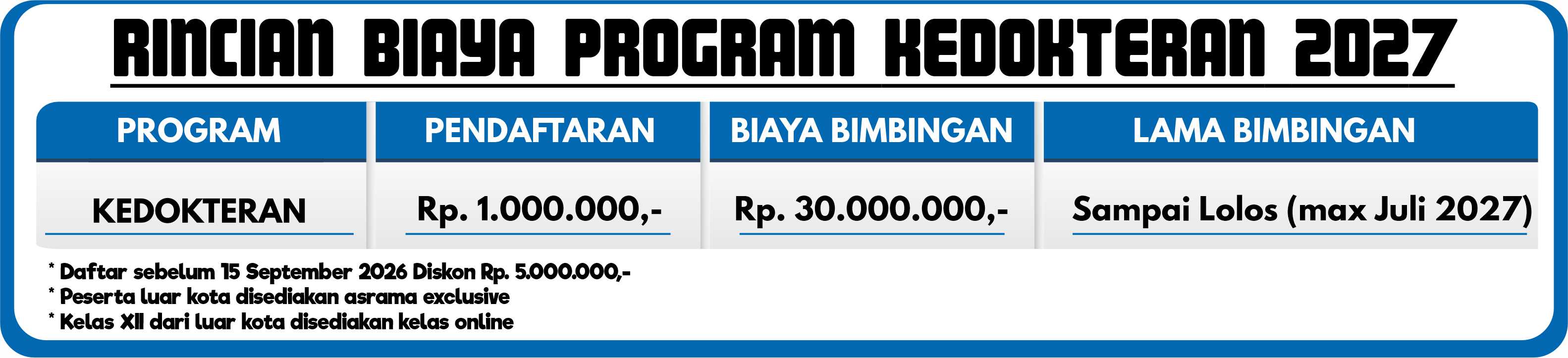 RINCIAN BIAYA kedokteran 2027_