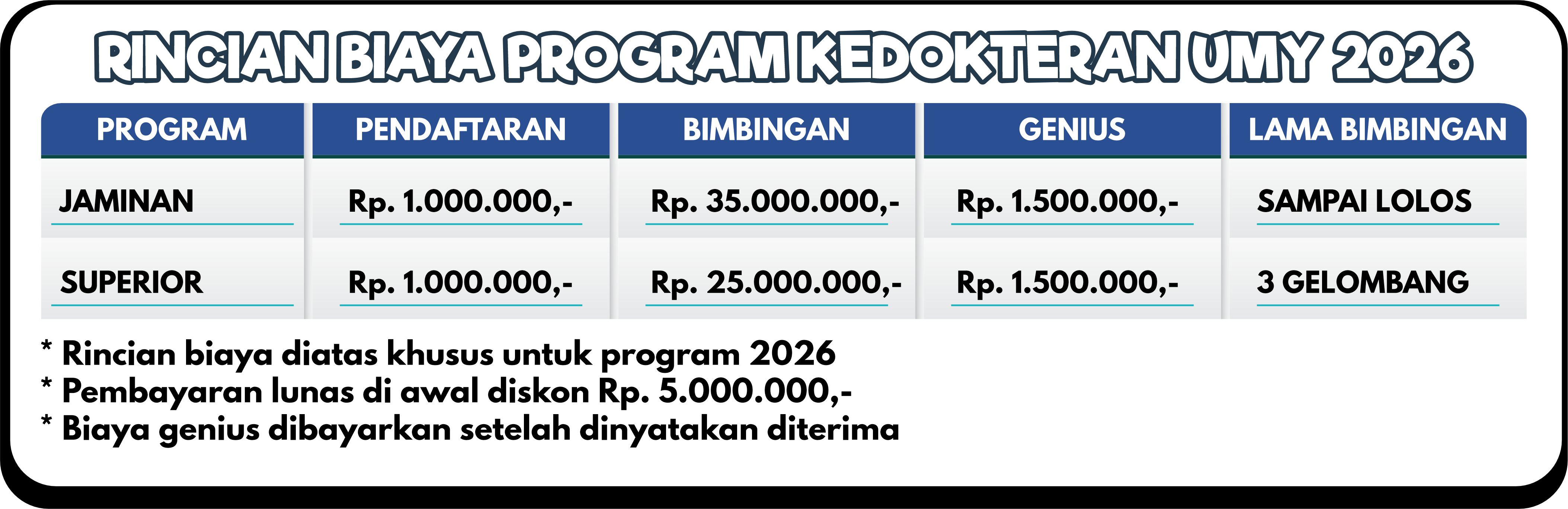 RINCIAN BIAYA UMY 2026
